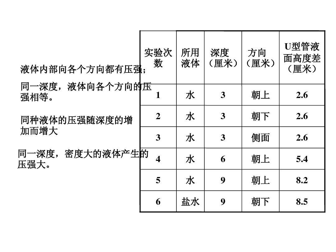 初中物理實(shí)驗(yàn)教學(xué)現(xiàn)狀及改進(jìn)策略_初中物理實(shí)驗(yàn)改進(jìn)與創(chuàng)新_初中物理改進(jìn)課本實(shí)驗(yàn)