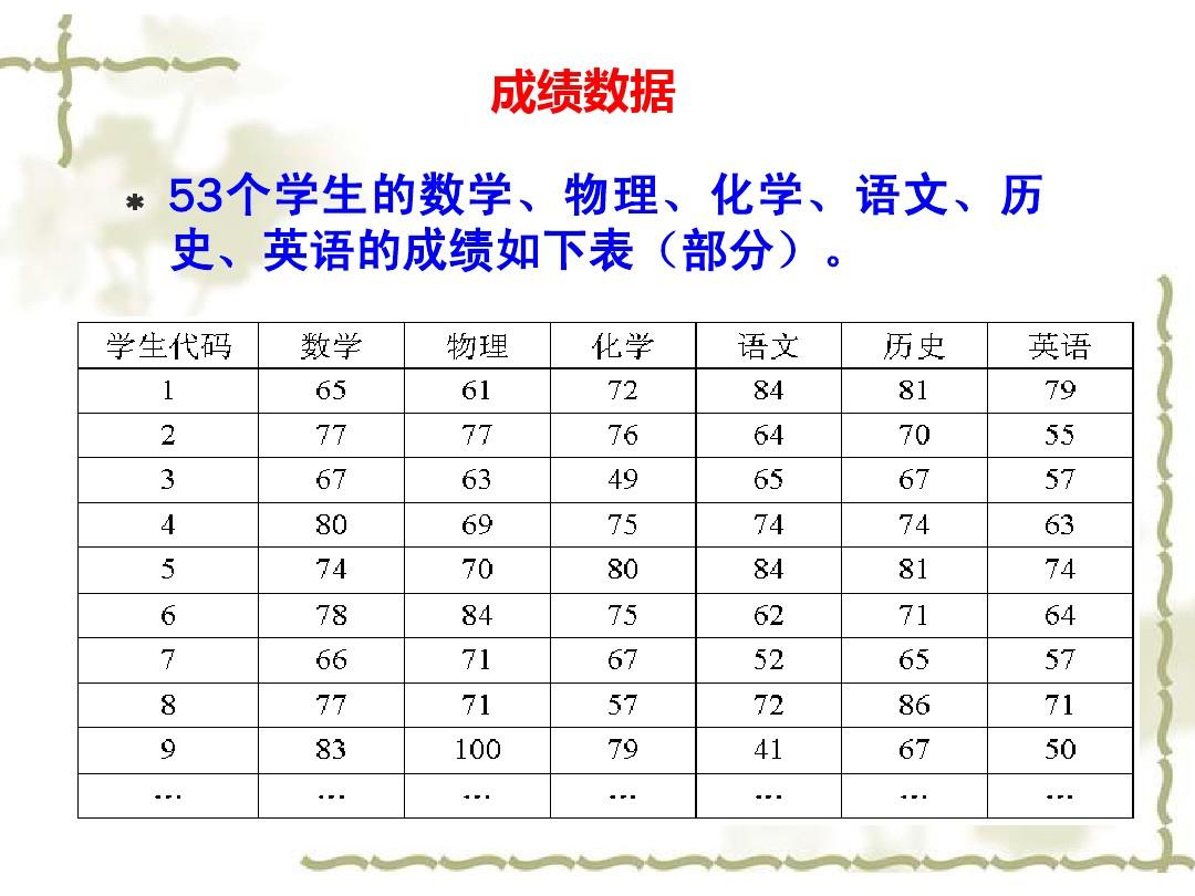初中物理解決問題的方法_初中物理不好的原因_初中物理學(xué)不好的原因及解決方法