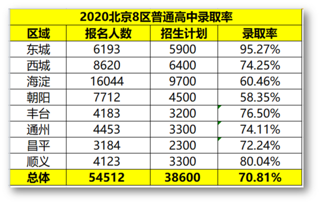 清華大學(xué)物理系就業(yè)率_清華物理系就業(yè)方向_清華物理專業(yè)就業(yè)方向