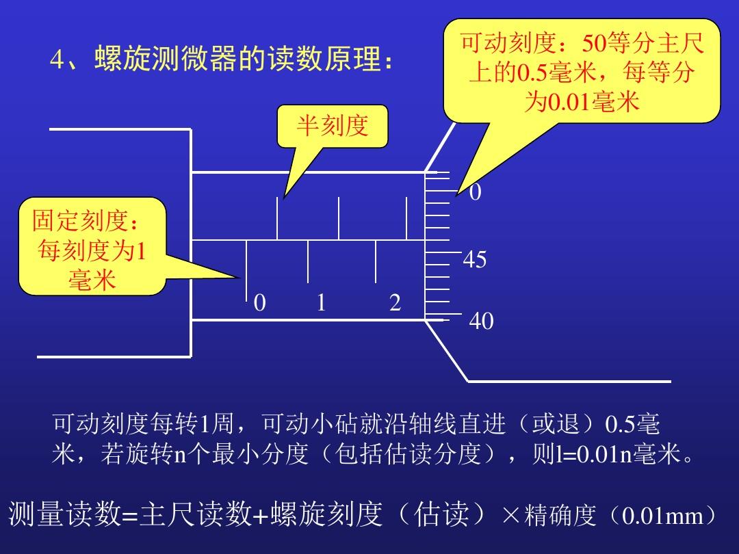 如何讀數(shù)螺旋測(cè)微器_螺旋測(cè)微儀讀數(shù)法則_螺旋測(cè)微器的讀數(shù)方法