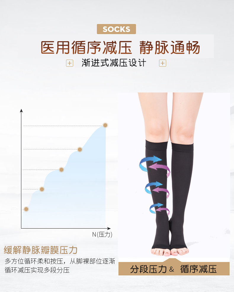彈力襪的穿法和注意事項_彈力襪應該怎么穿_彈力襪穿著方法圖片