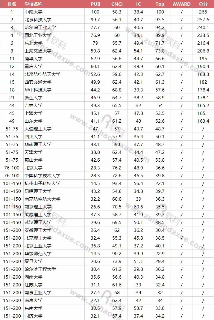 天文學(xué)和天體物理學(xué)專業(yè)排名_天文物理系_天文物理學(xué)最好的大學(xué)