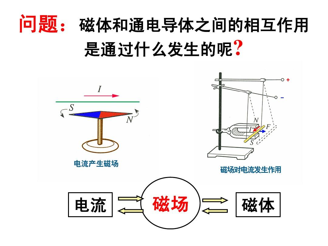 產生感應電流的條件_感應電流的產生條件是誰總結的_感應電流產生的條件是