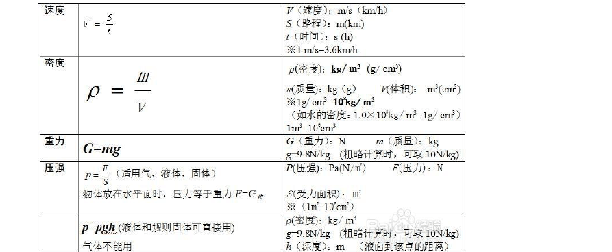 壓強(qiáng)公式p=F/S_公式壓強(qiáng)公式_壓強(qiáng)公式p=fs