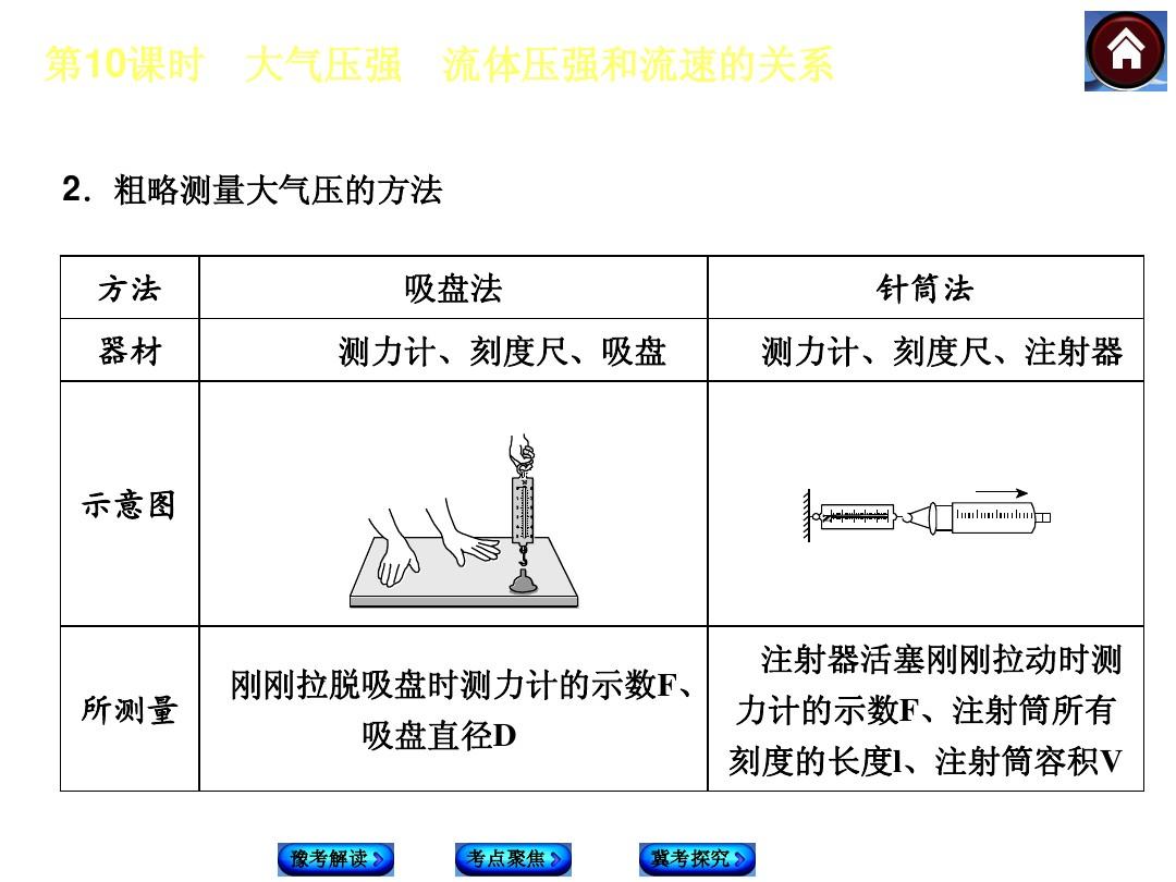 探究大氣壓強存在的實驗視頻_大氣壓強的科學實驗_發現大氣壓強的科學家