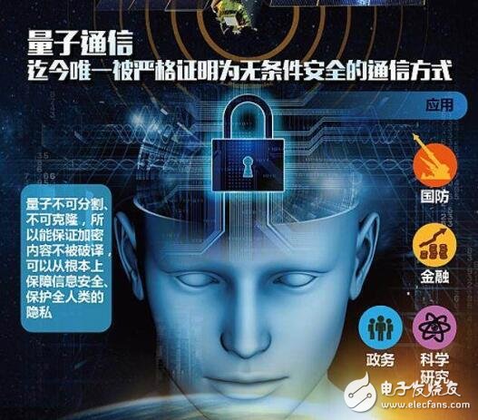 量子通信業(yè)務(wù)_量子通訊市場_量子通訊的前景