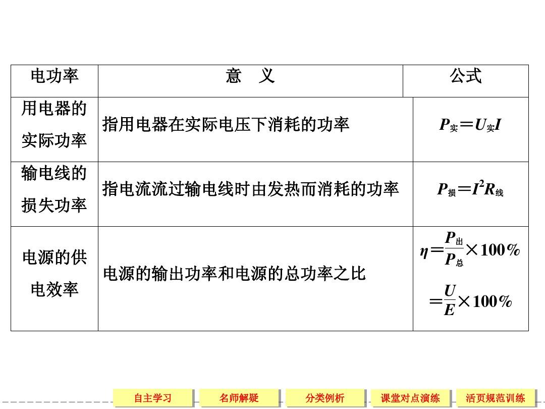 公式功率物理計(jì)算_算功率的物理公式_物理功率的計(jì)算公式