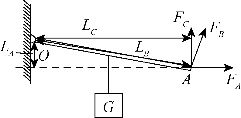 物理實驗蠟燭蹺蹺板杠桿原理_蠟燭杠桿實驗的現象_蠟燭蹺蹺板的杠桿原理