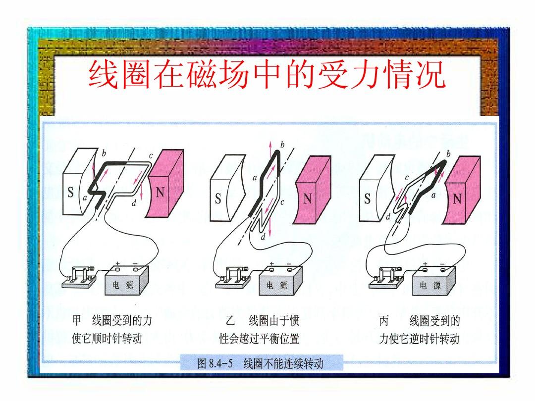 磁力矩做功推導(dǎo)_磁力矩做功_磁力矩做功和磁力做功的區(qū)別
