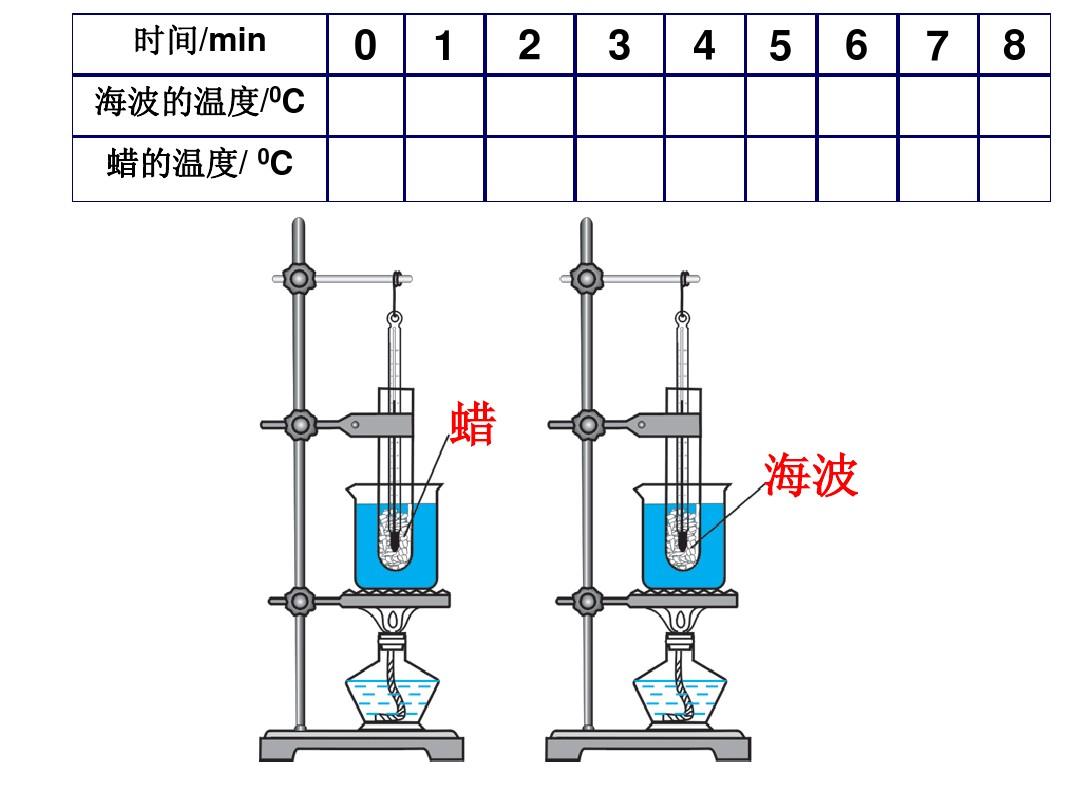 凝固熔化大全圖片高清_凝固和熔化的概念_熔化和凝固圖片大全
