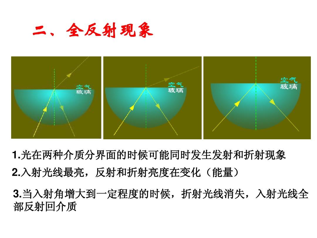 散射反射折射區(qū)別_光的反射和折射的區(qū)別_反射和折射是一個(gè)意思嗎