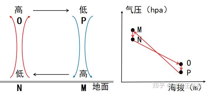 大氣的壓強(qiáng)教案_大氣壓強(qiáng)教學(xué)反思博客_大氣的壓強(qiáng)教案第一課時(shí)