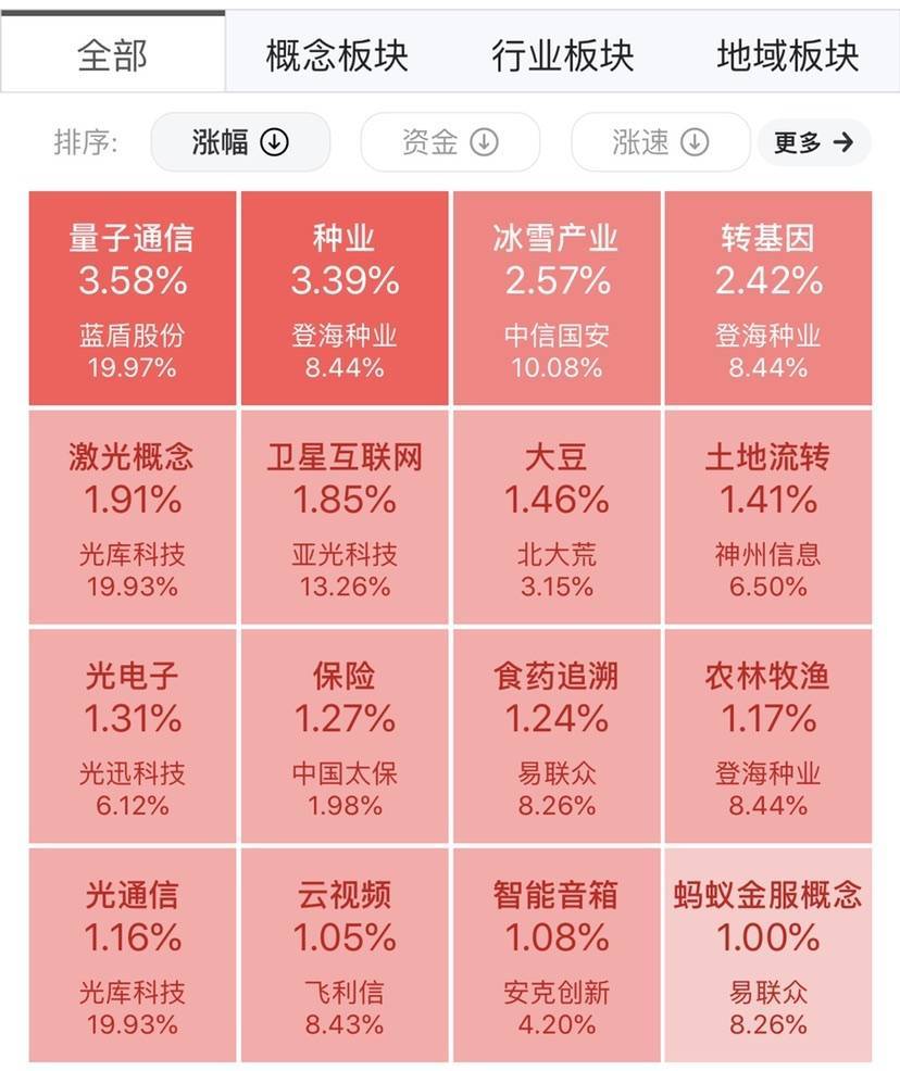 國盾量子量子計算機_中國國盾量子通訊_國盾量子量子計算