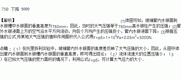 大氣壓強怎么算壓力_大氣算壓強壓力等于什么_大氣的壓強計算公式