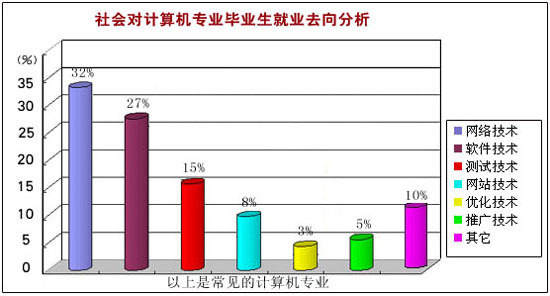 中科大物理系就業(yè)前景收入_中科大物理專業(yè)就業(yè)_中科大物理學(xué)就業(yè)前景