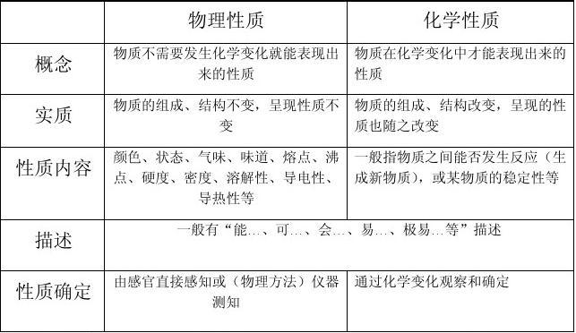 陜西師范物理專業排名_陜師大物理專業就業前景_陜師大物理系就業好嗎