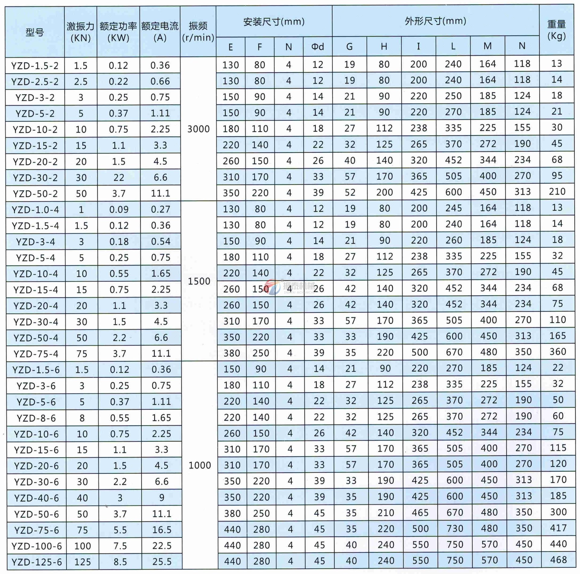 機械效率提高大小的措施_通過什么提高機械效率_效率機械提高通過率的方法