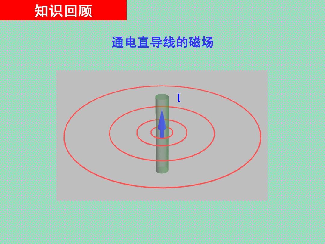 磁力矩做功計(jì)算公式的推導(dǎo)_磁力矩做功公式為啥帶負(fù)號(hào)_磁力矩做功