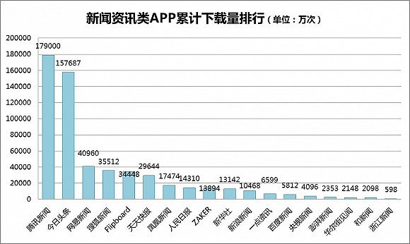 加速度計(jì)算_加速度計(jì)算路程_加速度計(jì)算時(shí)要帶正負(fù)號(hào)嗎