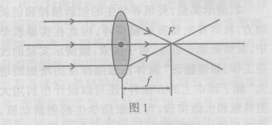 凸透鏡成像原理圖_凸透鏡成像儀_成像規(guī)律凸透鏡表格