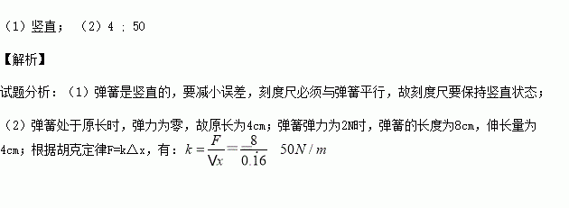 彈力的大小與什么有關(guān)實驗_彈力大小實驗報告_彈力大小實驗記錄單