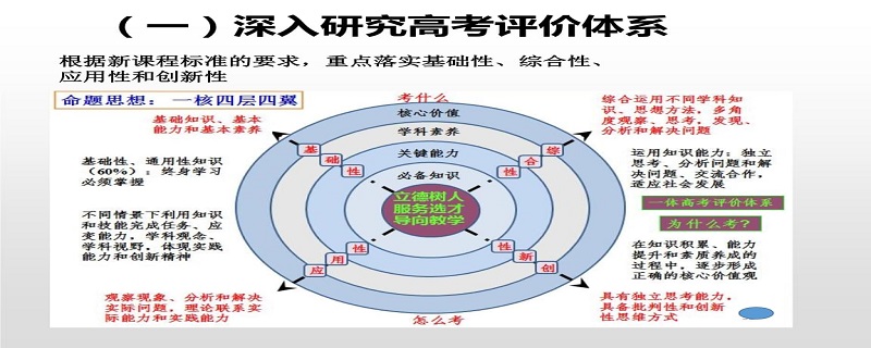 物理學科育人價值的理解_物理學科育人目標與價值的理解_中學物理課程的育人價值