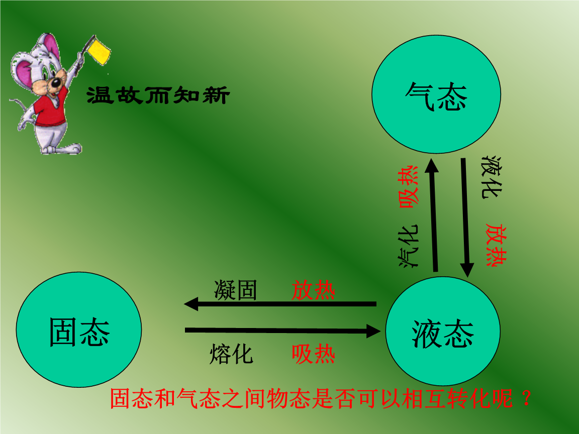 生活中的升華和凝華現(xiàn)象_升華在生活中的現(xiàn)象_升華現(xiàn)象的例子