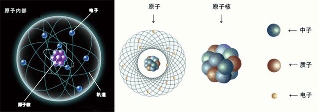 原子核式結(jié)構(gòu)_原子核式結(jié)構(gòu)圖_原子核式結(jié)構(gòu)模型