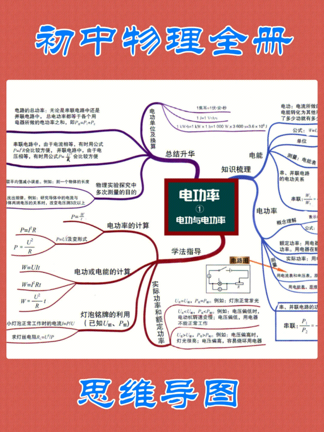 機械效率的思維導圖初中_機械效率思維導圖_思維導圖工作效率
