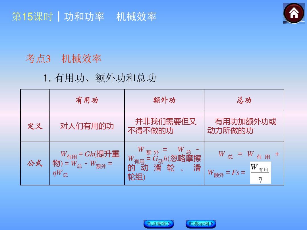 機械效率教學視頻老尤_視頻老效率機械教學怎么弄_機械效率教學視頻優(yōu)質(zhì)示范課