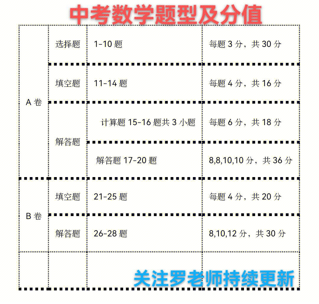 初三物理如何才能快速提高_(dá)初三提高物理成績訣竅_如何快速提高物理成績初三