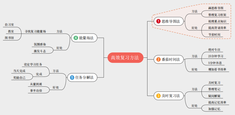 初中物理公式思維導(dǎo)圖大全高清_初中物理導(dǎo)圖_物理求導(dǎo)公式大全