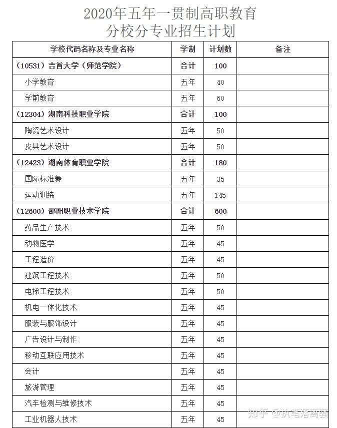 安徽財經大學教務處官網_安徽財經大學教務處官網首頁_安徽省財經大學教務處