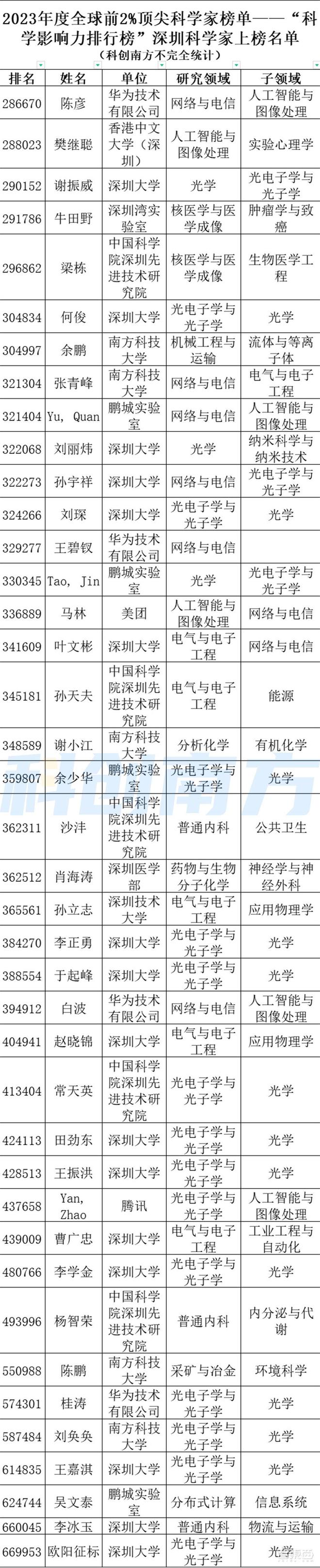 世界物理系大學(xué)排名_物理世界最好的大學(xué)_全球物理排名最好大學(xué)