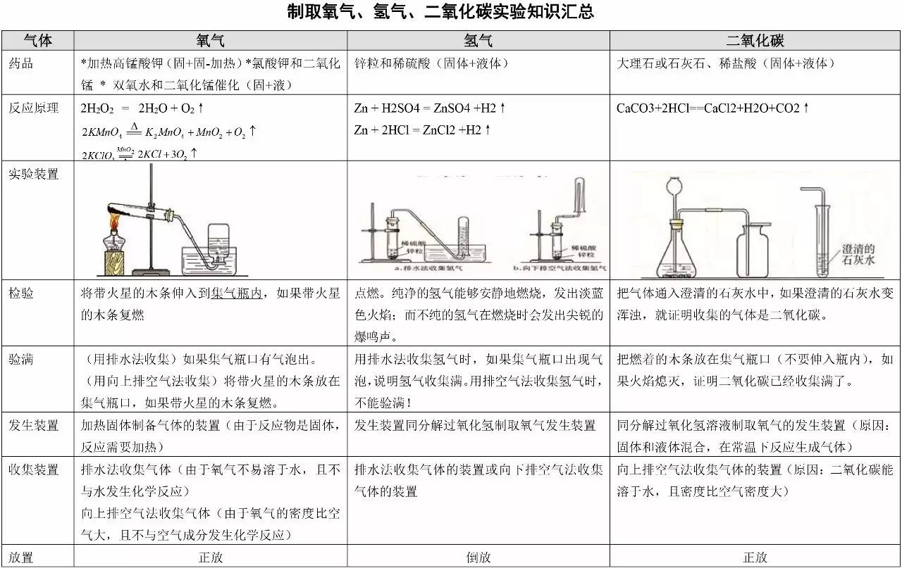 九年級物理實驗教學總結_物理實驗課教學_初中物理實驗教學總結