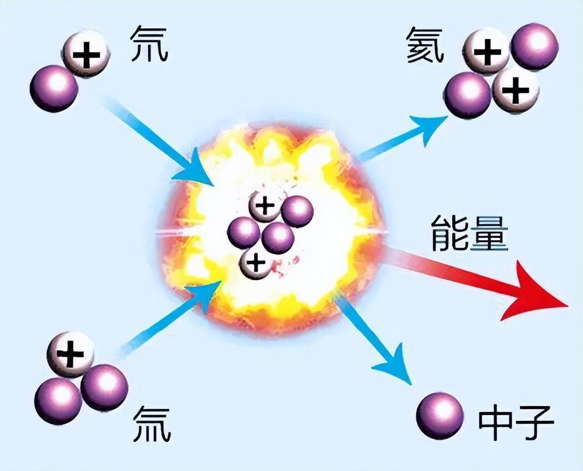 原子應用物理知識點_原子物理學的應用及原理_原子物理的應用