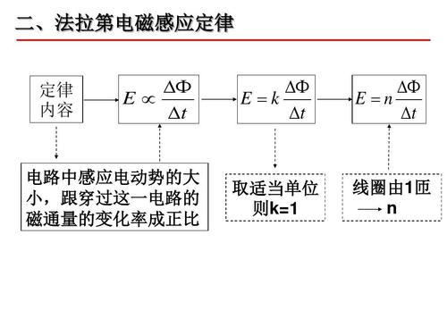 法拉第電磁感應公式_電磁感應定律是法拉第總結的嗎_電磁感應是法拉第發明的嗎