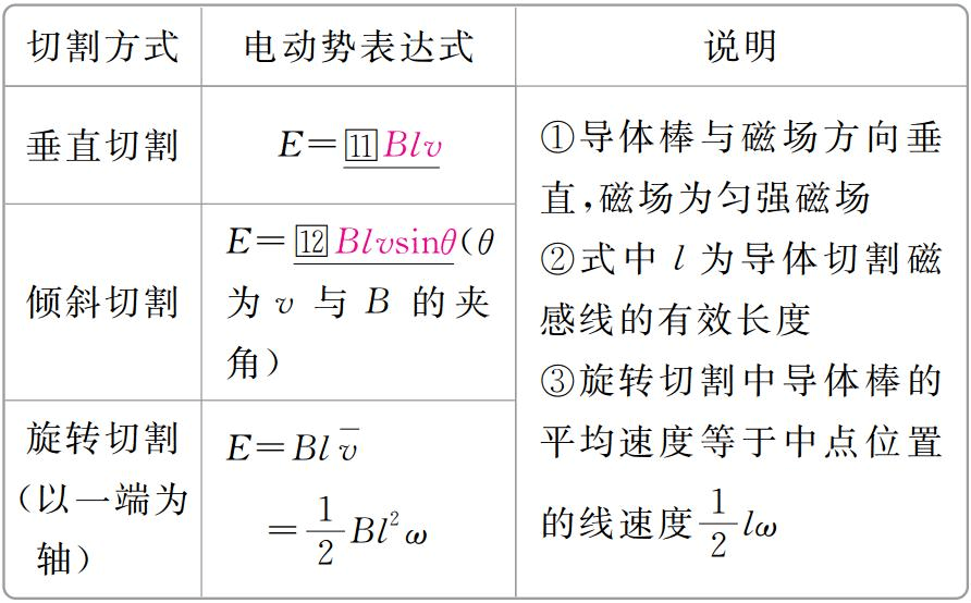 電磁感應是法拉第發明的嗎_法拉第電磁感應公式_電磁感應定律是法拉第總結的嗎