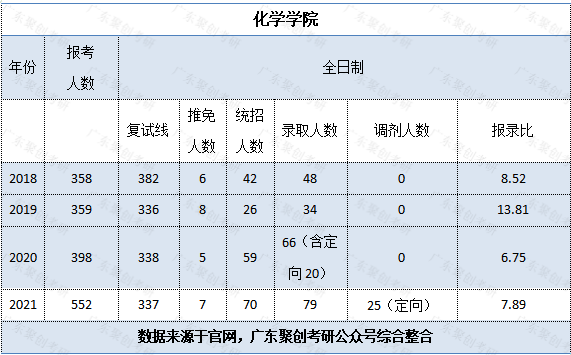 天體物理哪個大學好_天體物理專業(yè)大學排名_天體物理最好的大學