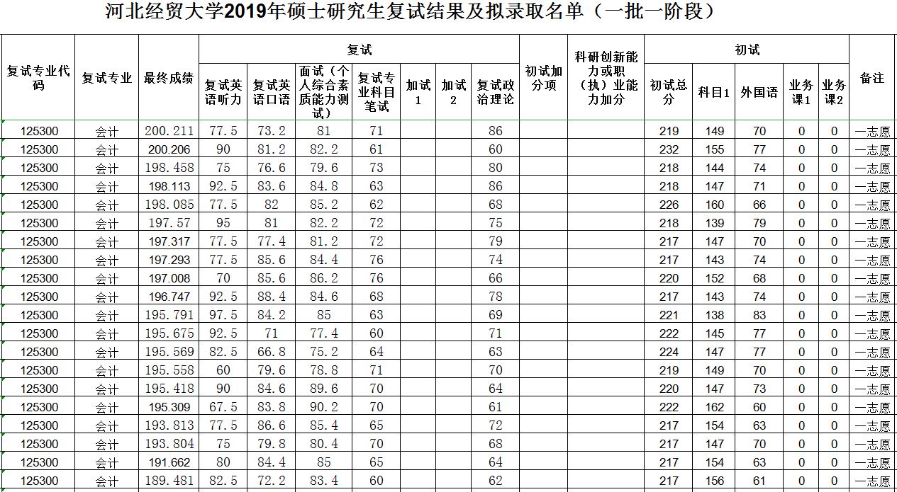 湖南大學會計學院_湖南會計專業大學排名前50_湖南學會計的大學排名