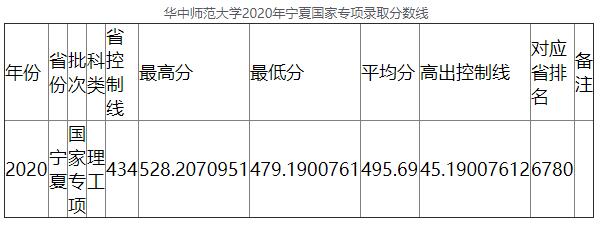 2020年白城師范學院宿舍_白城師范大學寢室_白城師范學院宿舍
