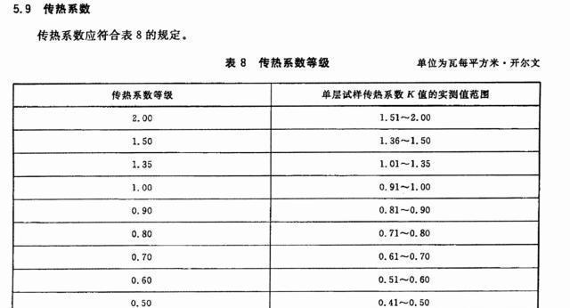 穩態實驗心得_穩態誤差實驗_哈工大物理實驗準穩態