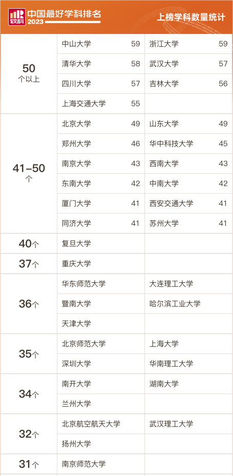 閩南師范大學排多少名_閩南師范大學專業排名_閩南師范大學師范類排名