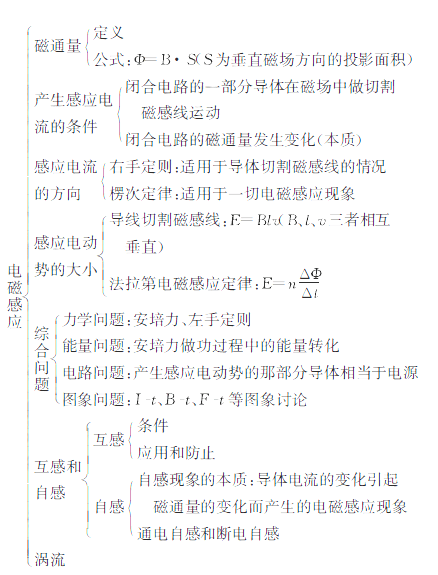 視頻高一物理電學講解_物理高一電學經典題型_高一物理電學視頻