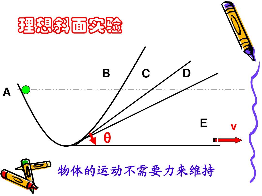 牛頓第一定律實驗基礎_牛頓定律實驗報告_牛頓定律試用范圍