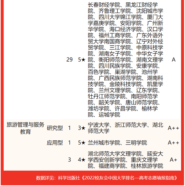 物理專業全國排名_物理排名全國專業大學_物理專業全國高校排名