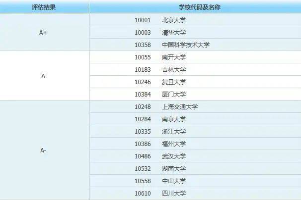 物理理論排名英國專業(yè)大學(xué)_英國理論物理專業(yè)排名_物理理論排名英國專業(yè)有哪些