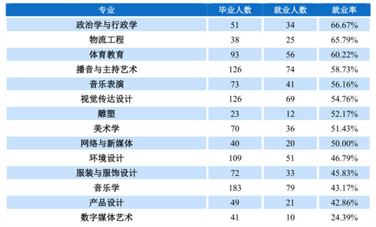 物理系哪家強(qiáng)_物理類排名_等離子體物理專業(yè)排名