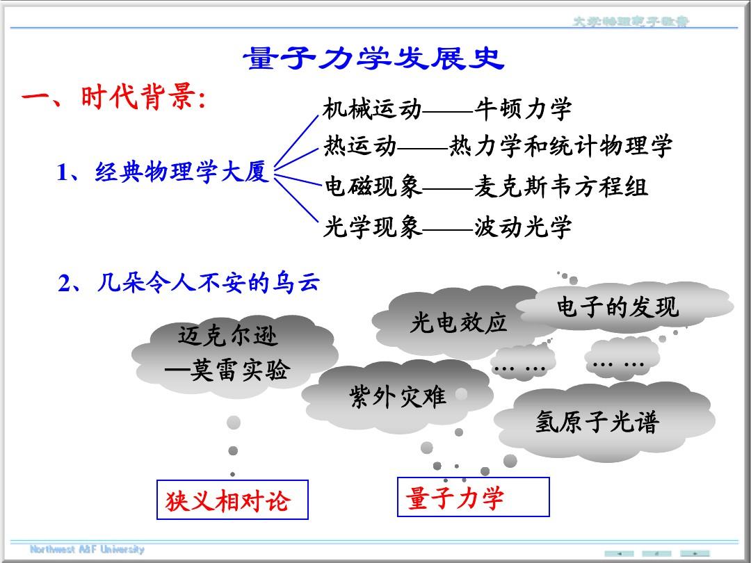 量子論思維導(dǎo)圖_量子物理學(xué)思維導(dǎo)圖_量子物理基礎(chǔ)思維導(dǎo)圖
