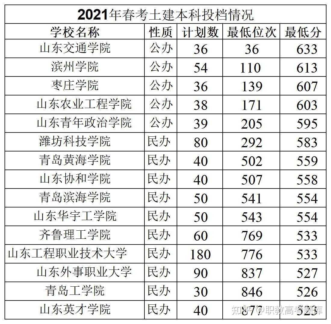 高考453分上廣州大學_廣州大學高考分數排名_多少分上廣州大學
